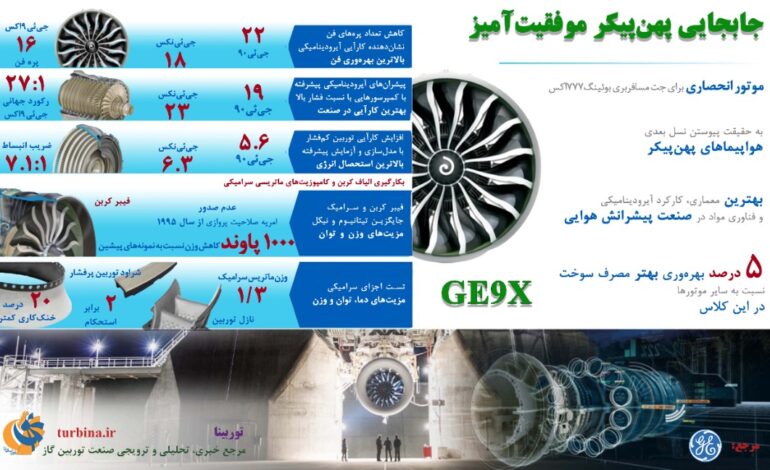 جابجایی پهن‌پیکر