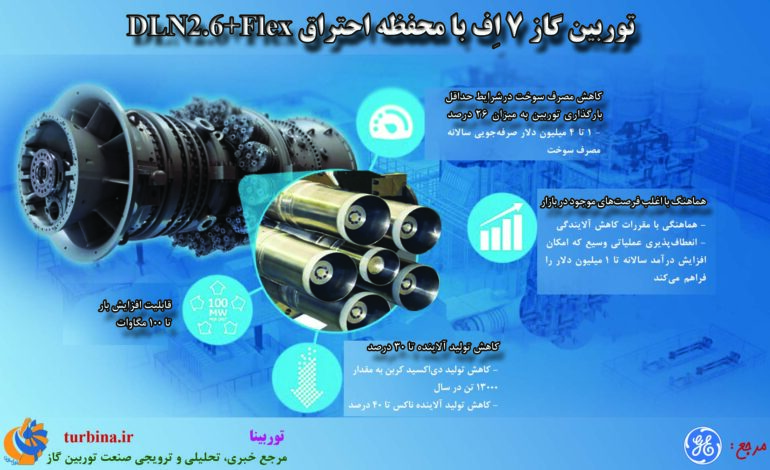 محفظه احتراق