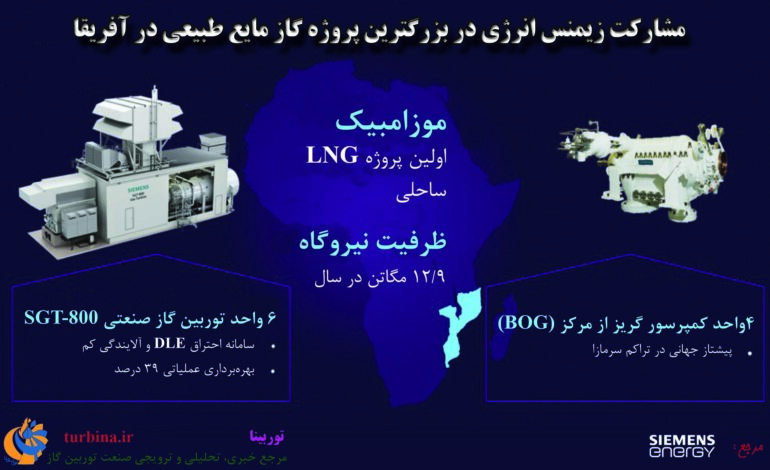 مشارکت زیمنس انرژی در بزرگترین پروژه گاز مایع طبیعی در آفریقا