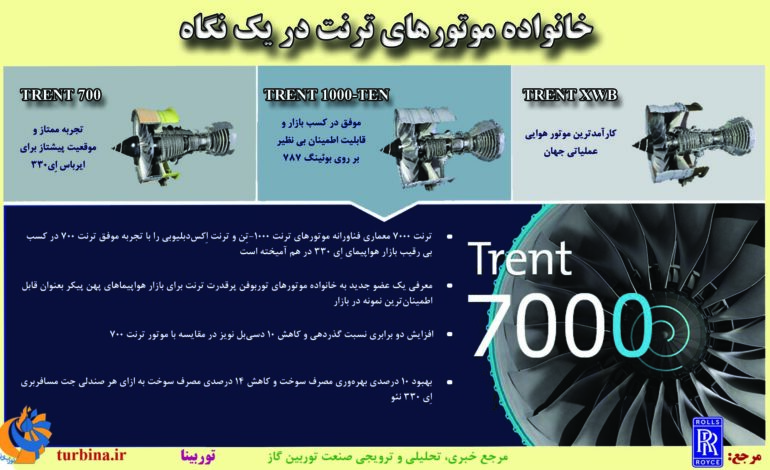 خانواده موتورهای ترنت