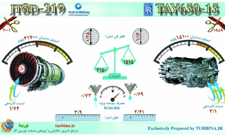 مقایسه موتورهای JT8D-219 و TAY650-15