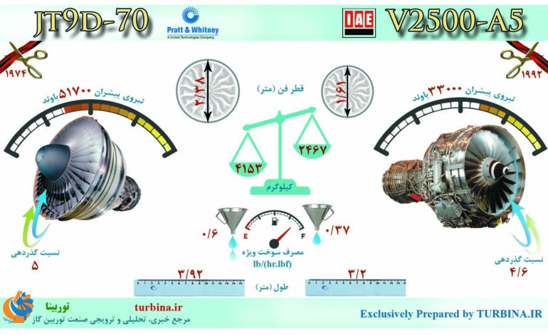 مقایسه موتورهای JT9D-70 و V2500-A5