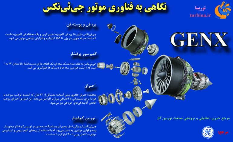 نگاهی به فناوری موتور جی‌ئی‌نکس