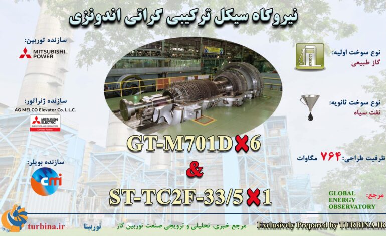 نیروگاه سیکل ترکیبی