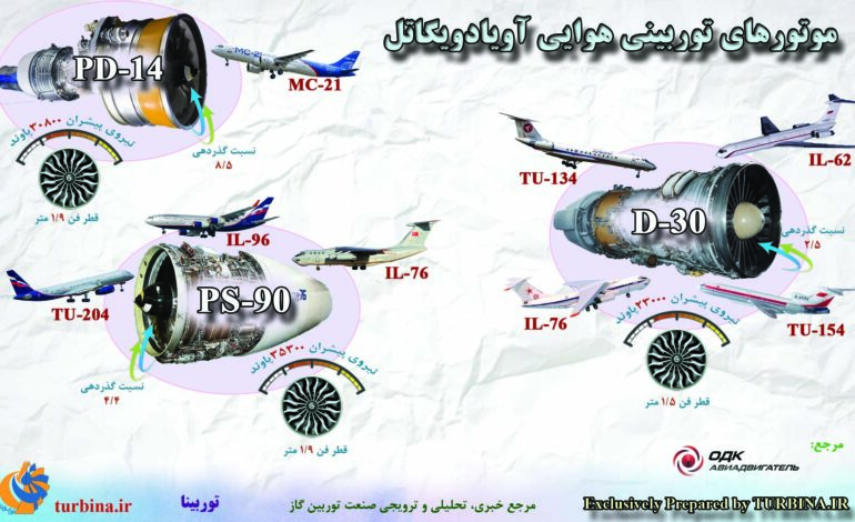 آویادویگاتل