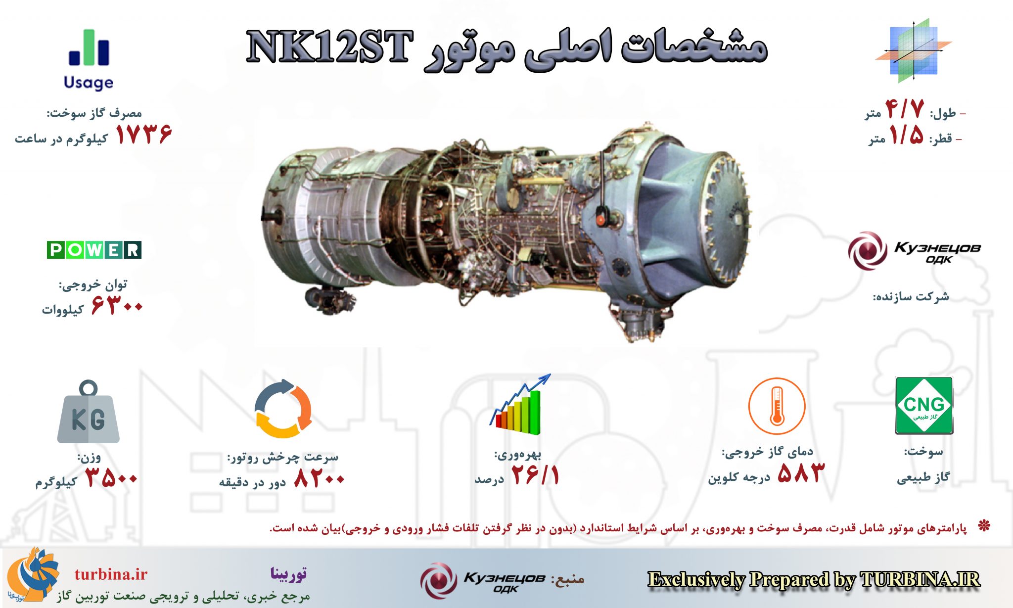 توربین‌های گاز صنعتی کوزنتسف؛ NK12ST