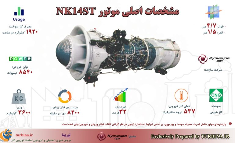 توربین‌های گاز صنعتی کوزنتسف؛ NK14ST