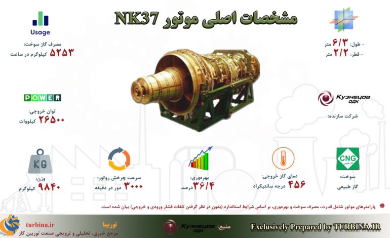 توربین‌های گاز صنعتی