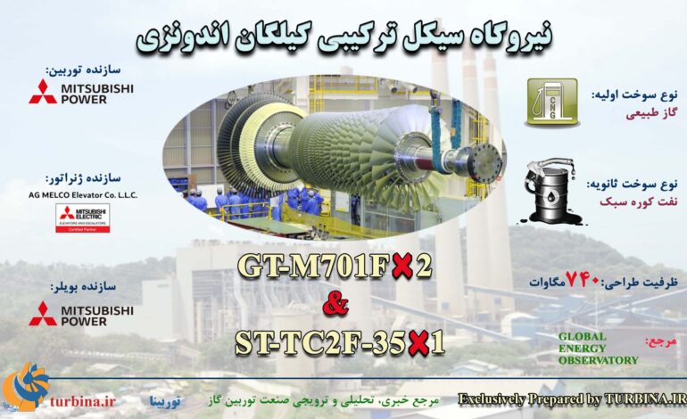 نیروگاه سیکل ترکیبی