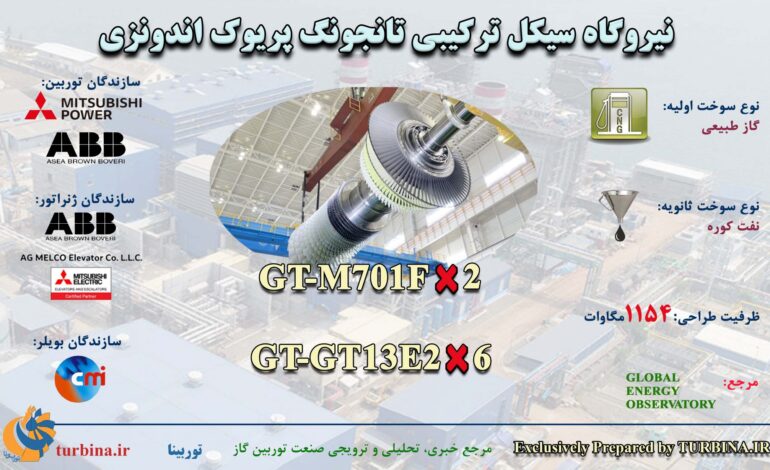  نیروگاه سیکل ترکیبی تانجونگ پریوک اندونزی