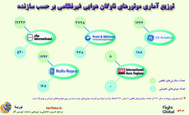 موتورهای هوایی