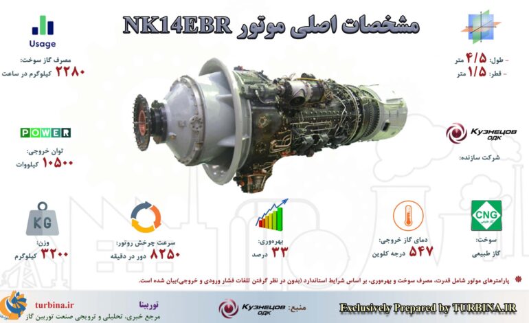  توربین‌های گاز صنعتی کوزنتسف؛ NK-14EBR
