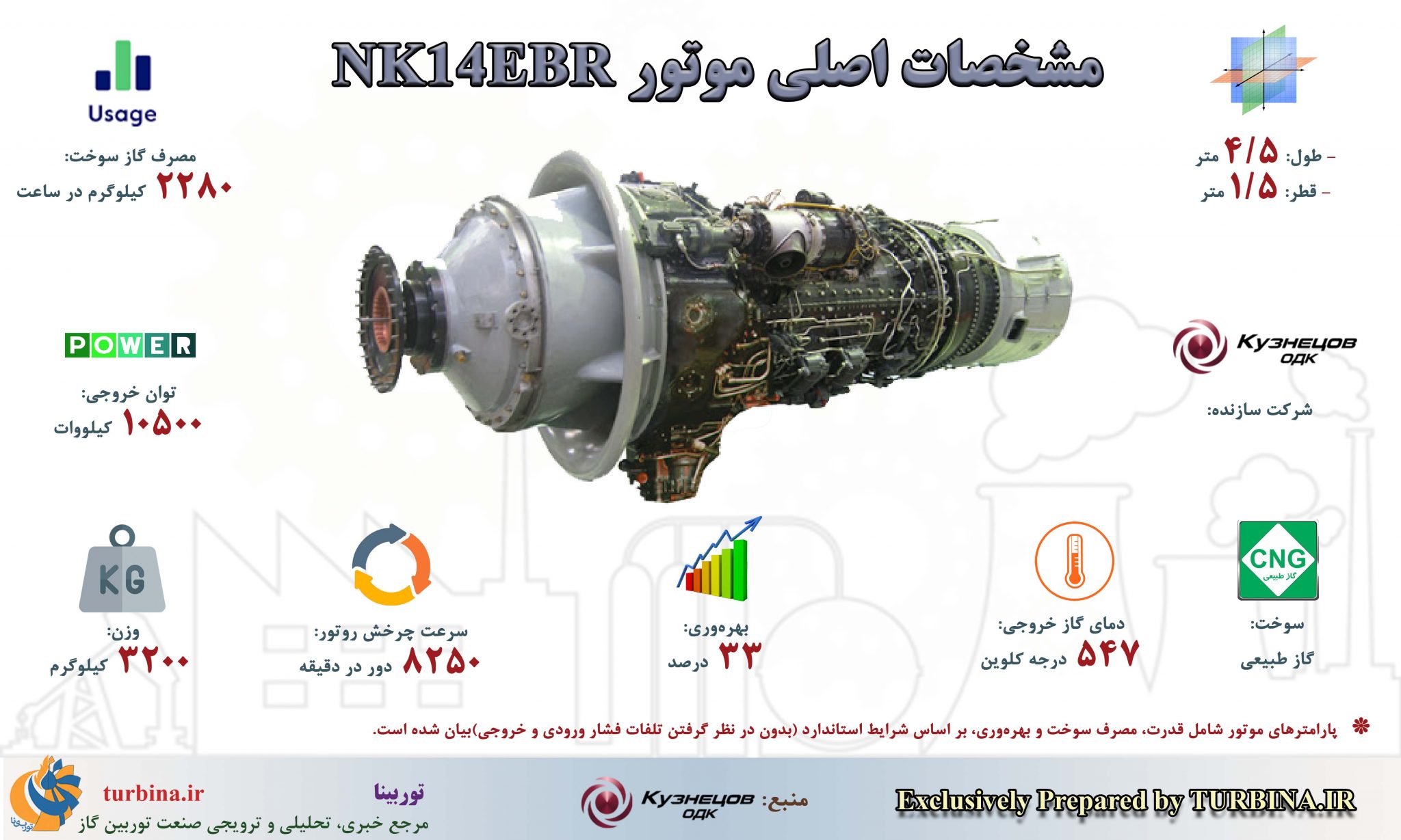 توربین‌های گاز صنعتی کوزنتسف؛ NK-14EBR