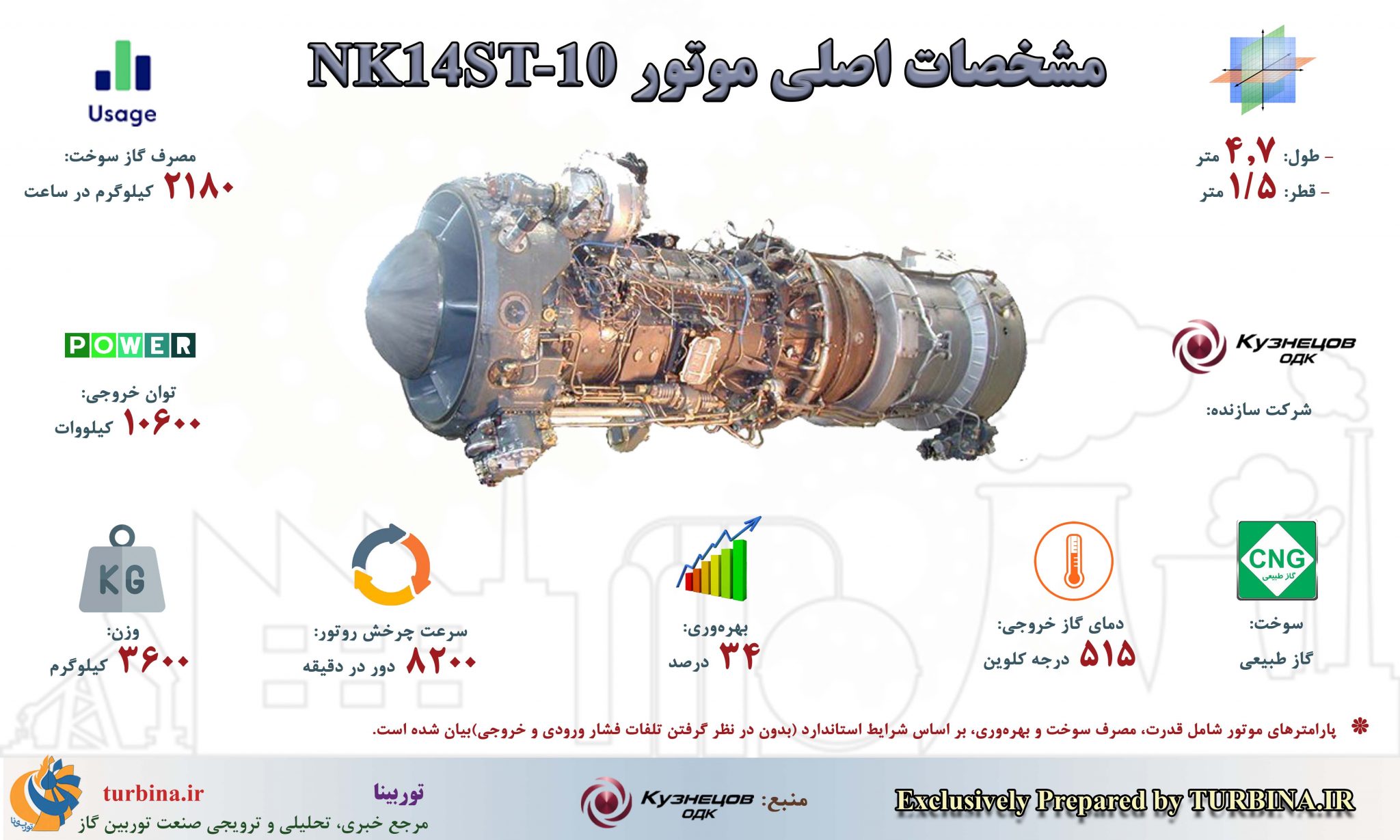توربین‌های گاز صنعتی کوزنتسف؛ NK14ST-10