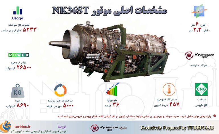 توربین‌های گاز صنعتی