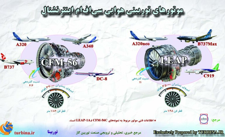 موتورهای توربینی هوایی