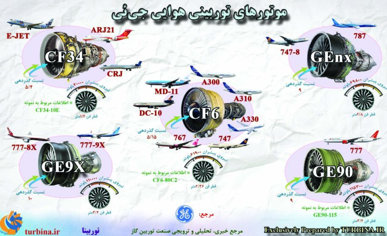 موتورهای توربینی هوایی