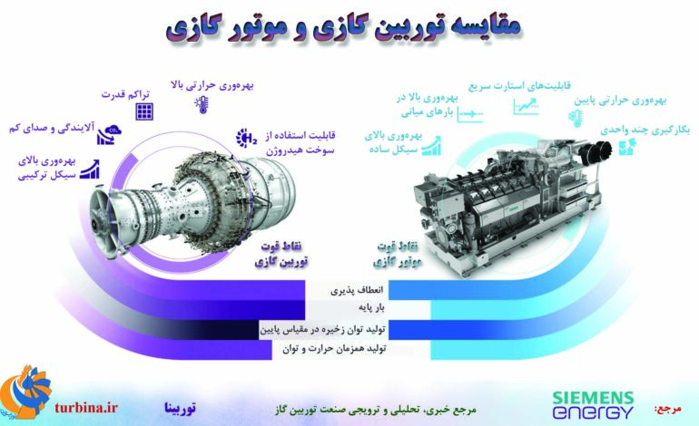  مقایسه توربین گاز و موتور گازی