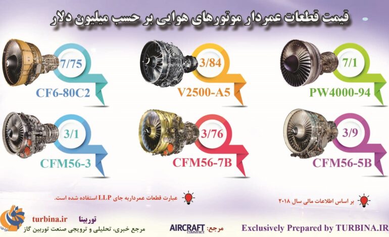 قطعات عمردار موتورهای هوایی