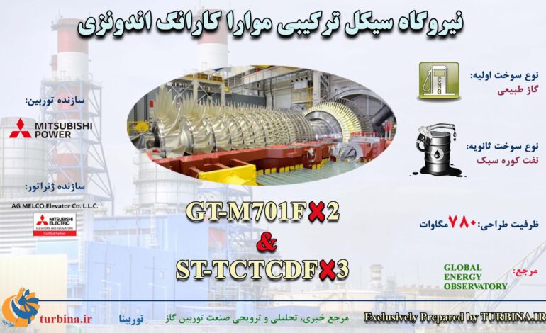  نیروگاه سیکل ترکیبی موارا کارانگ اندونزی