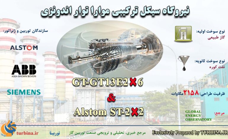  نیروگاه سیکل ترکیبی موارا توار اندونزی