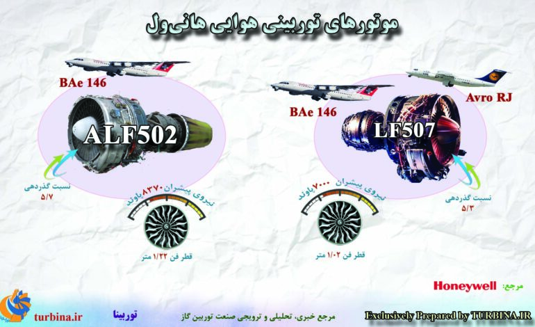 موتورهای توربینی هوایی