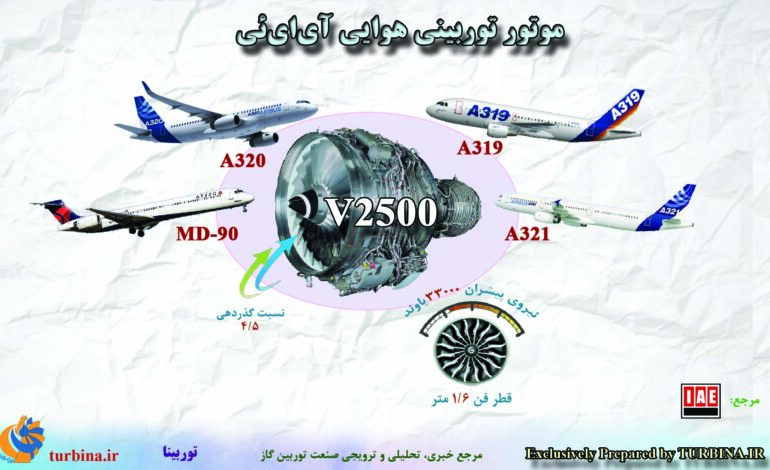  موتور توربینی هوایی آی‌ای‌ئی