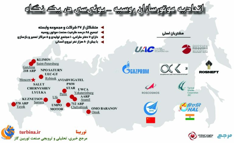  اتحادیه موتورسازان روسیه یوئی‌سی در یک نگاه