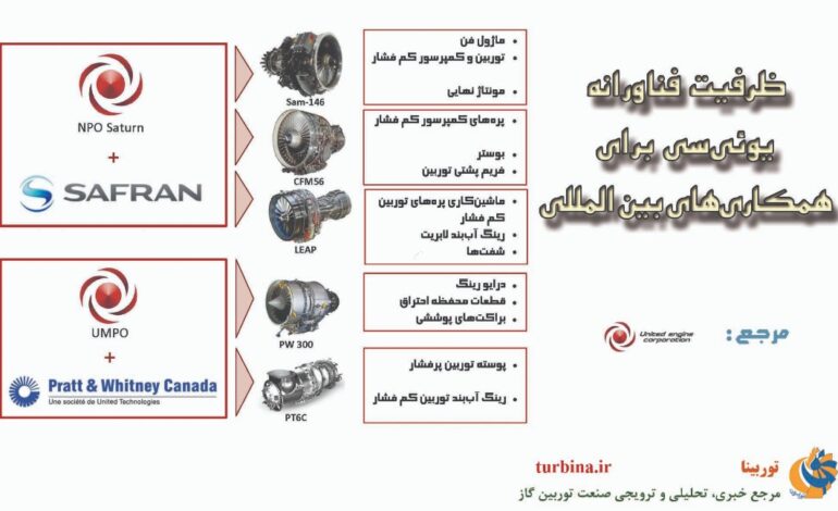  ظرفیت فناورانه یوئی‌سی برای همکاری‌های بین‌المللی