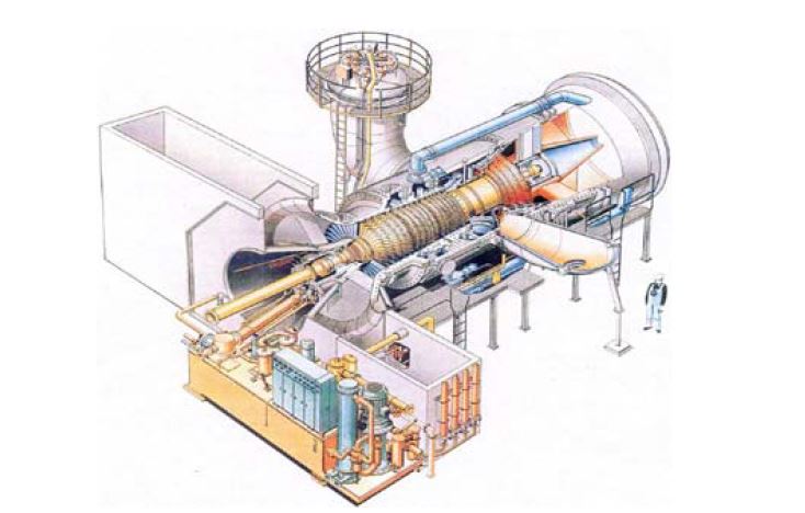 تاریخچه توربین گاز زیمنس