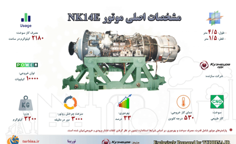  توربین‌ گاز صنعتی کوزنتسف؛ NK14E