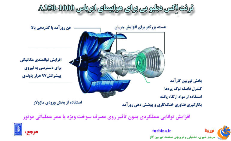  ترنت XWB برای هواپیمای ایرباس A350-1000