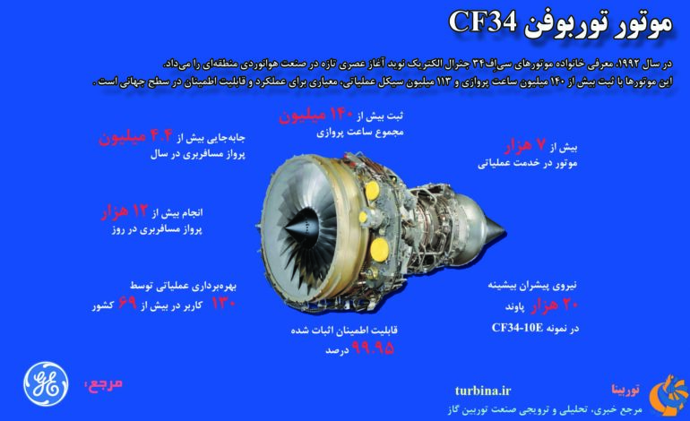 موتور توربوفن CF34