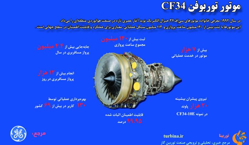 موتور توربوفن CF34