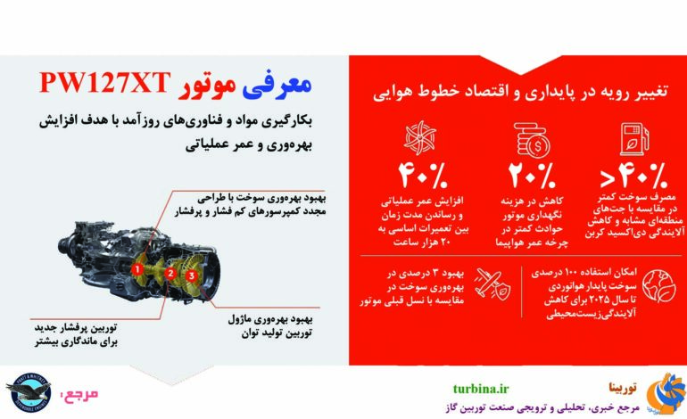 موتور PW127XT