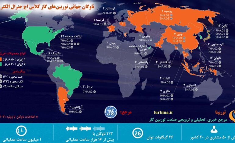 ناوگان جهانی توربین گاز کلاس H جنرال الکتریک