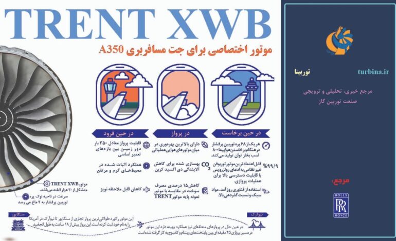 ترنت XWB