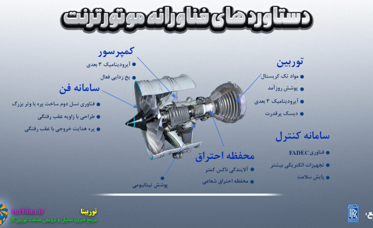  دستاوردهای فناورانه موتور ترنت