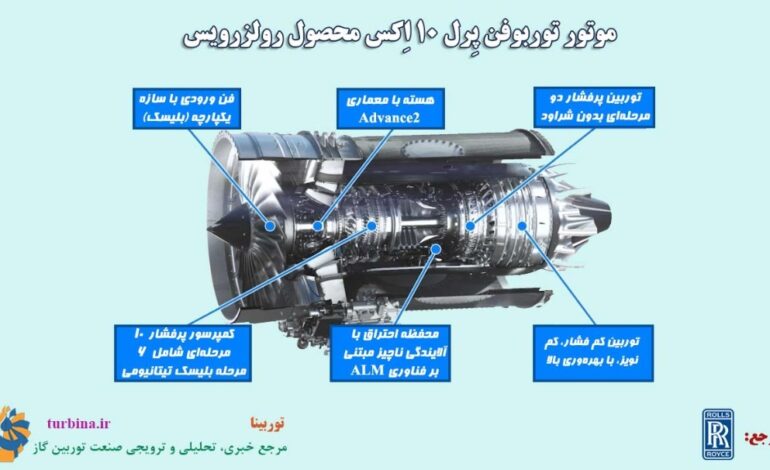 موتور پرل ۱۰اکس