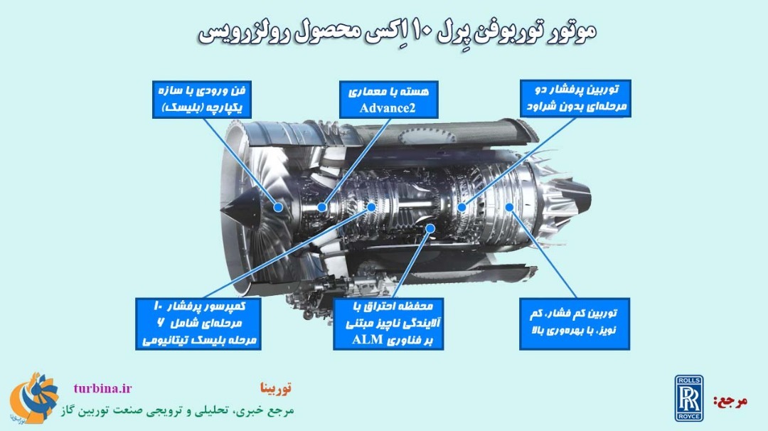 موتور توربوفن پرل ۱۰اکس محصول رولزرویس