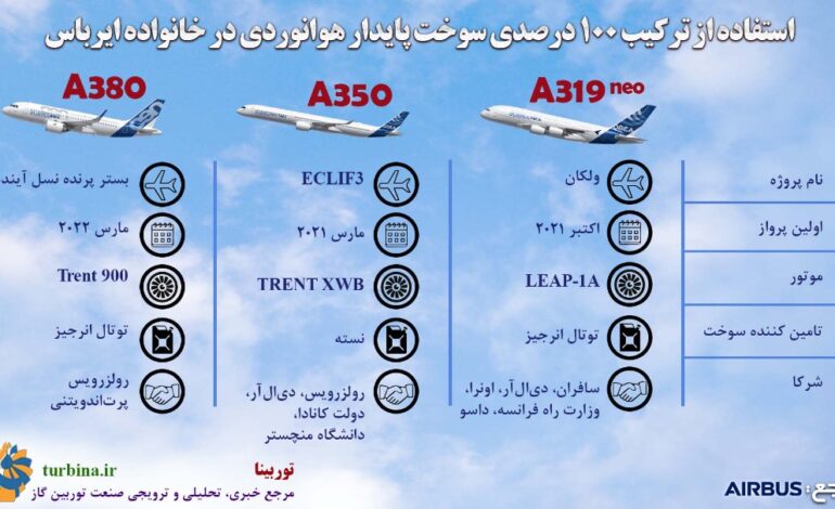  استفاده از ترکیب صد درصدی سوخت پایدار هوانوردی در خانواده ایرباس