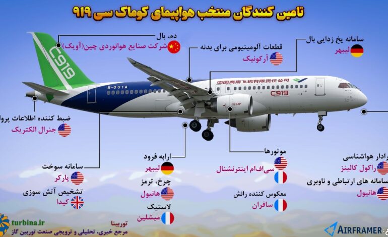 هواپیمای کوماک سی۹۱۹