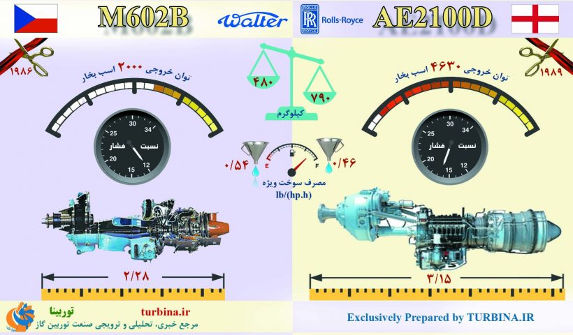 مقایسه موتورهای M602B و AE2100D