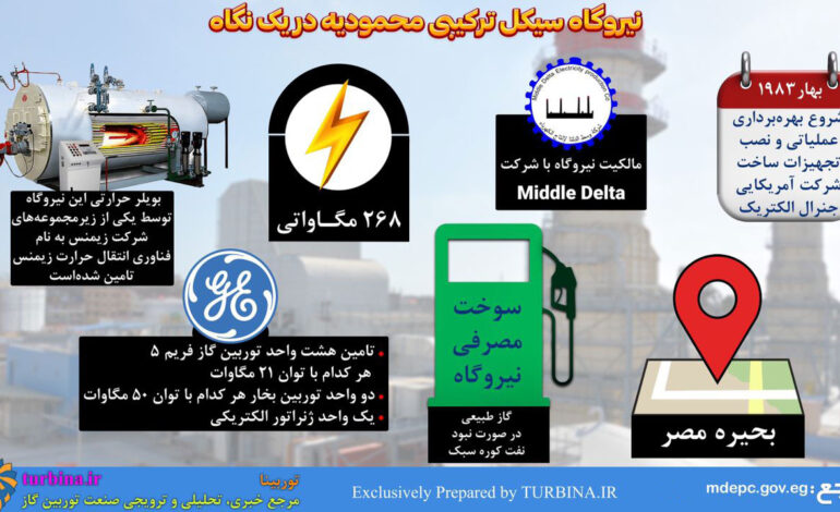  نیروگاه سیکل ترکیبی محمودیه در یک نگاه