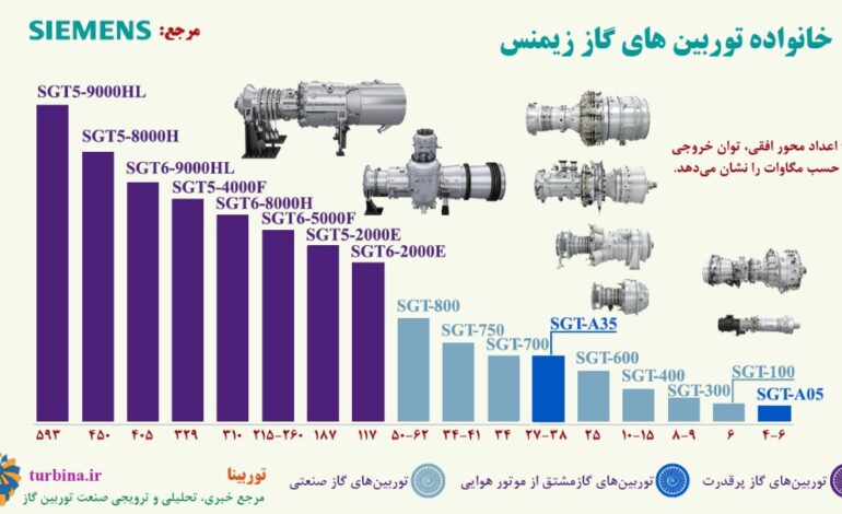  خانواده توربین های گاز زیمنس