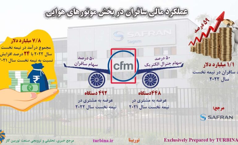 عملکرد مالی سافران