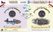 مقایسه موتورهای M602B و Dart Rda.07
