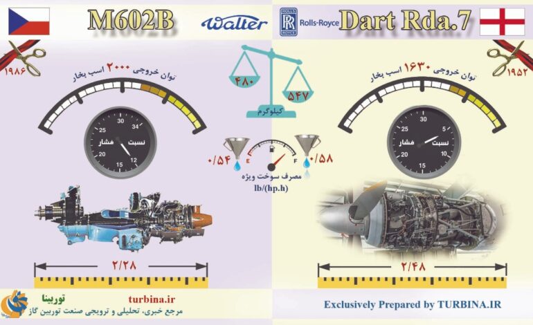 مقایسه موتورهای M602B و Dart Rda.07