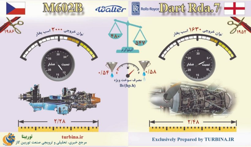 مقایسه موتورهای M602B و Dart Rda.07