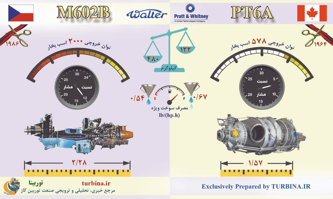 مقایسه موتورهای M602B و PT6A